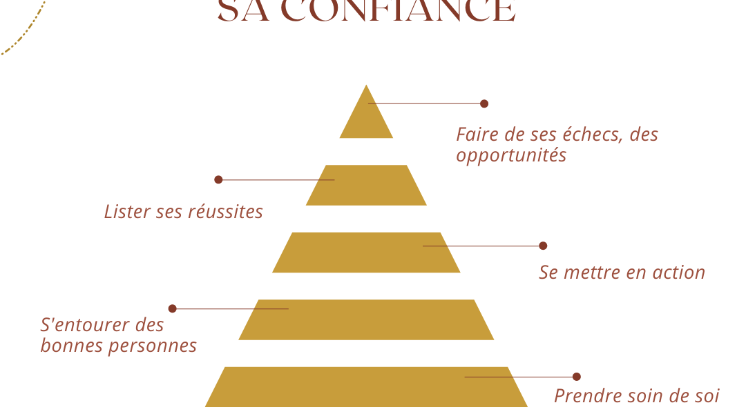developper sa confiance en 5 étapes